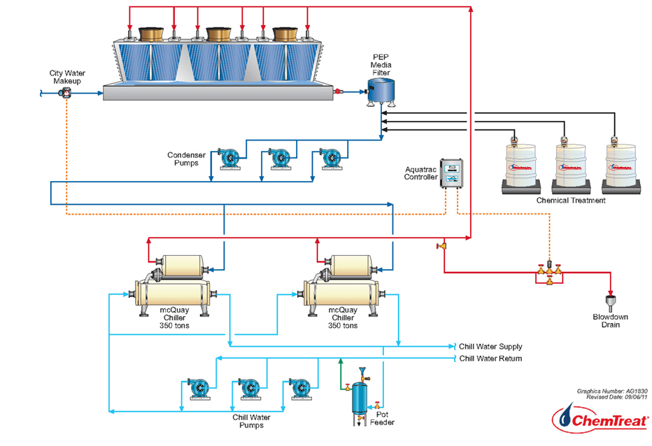 how do cooling towers work? schematic