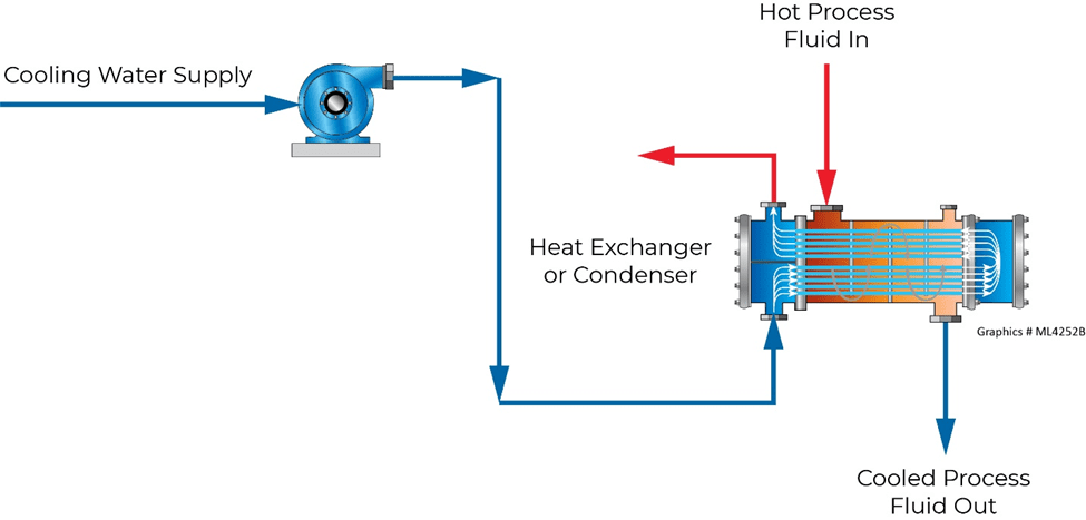how do cooling towers work? diagram