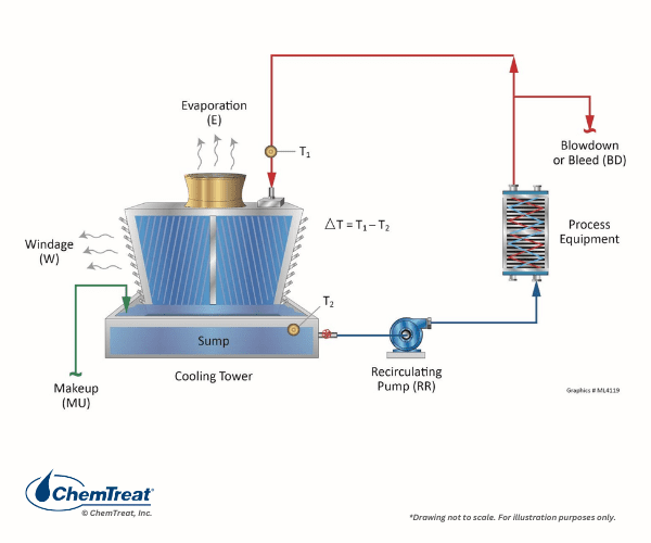 Thermometer Gauge for Water Cooled Pumps