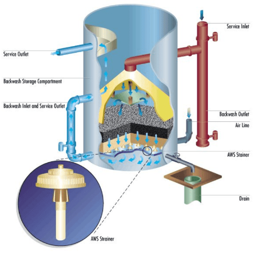 Cooling Water Systems Fundamentals, Handbook