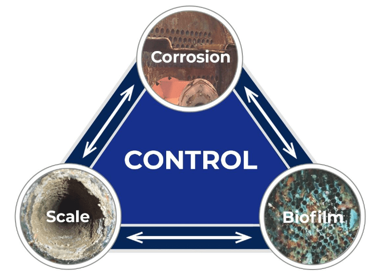 https://www.chemtreat.com/wp-content/uploads/2023/06/corrosion-and-scale-matrix.png
