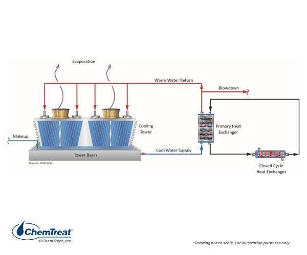 6+ Steam Boiler System Diagram